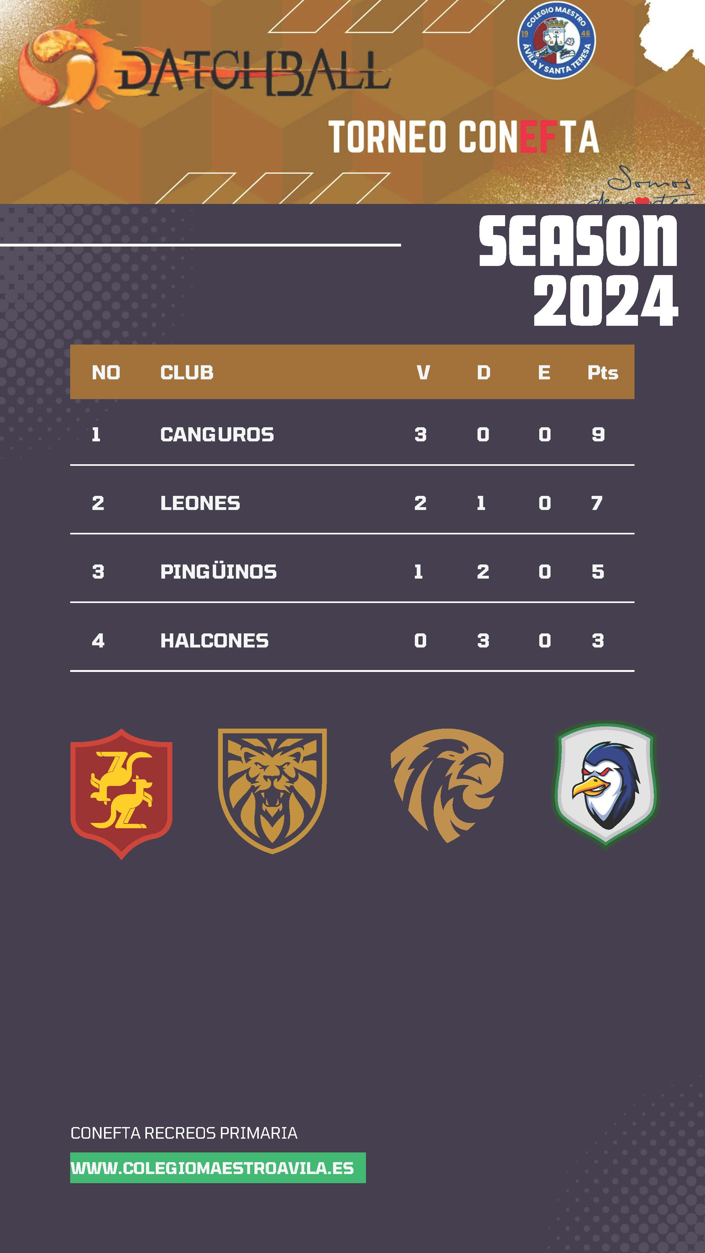 Clasificación Datchaball j3