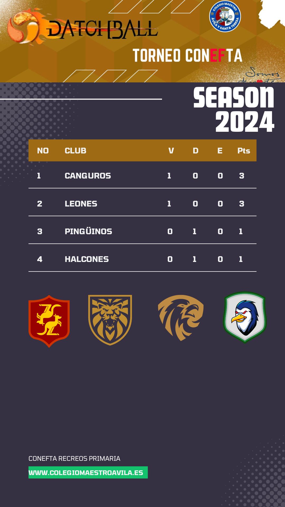 Clasificación jornada 1