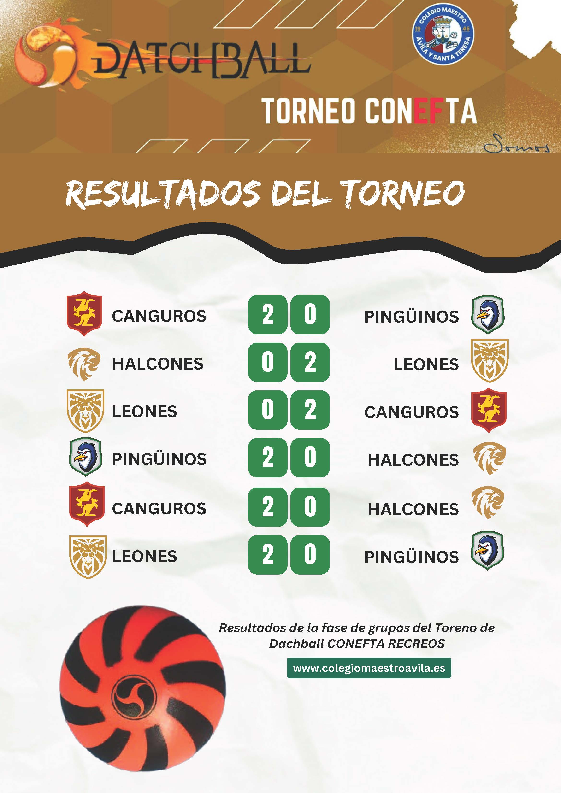 Resultado datchaballJ3