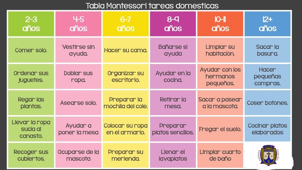 Tabla de tareas para el hogar segun la edad del nino